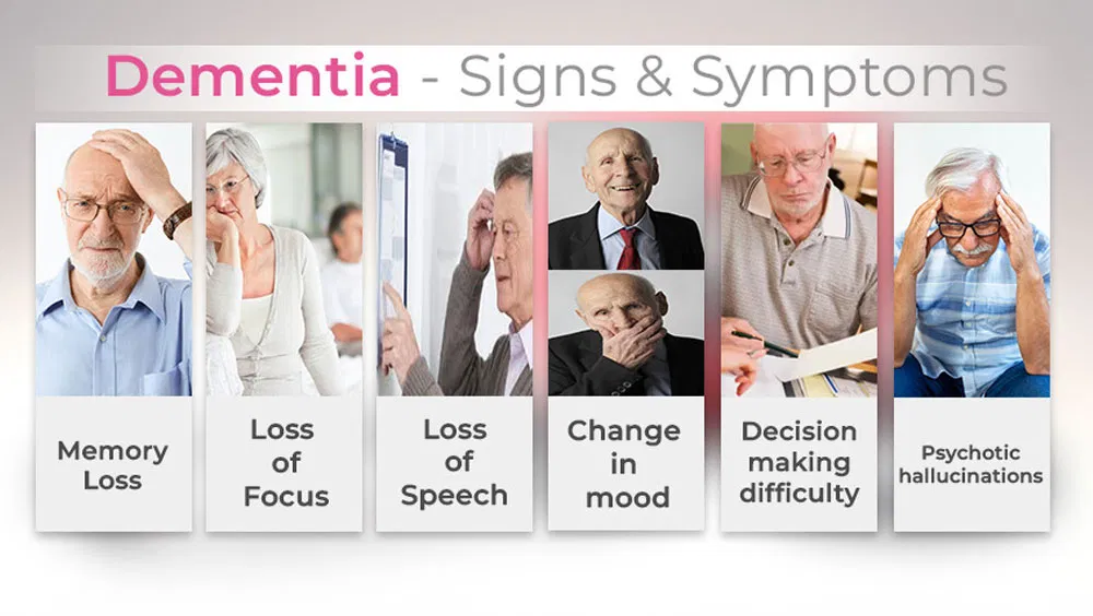 Dementia Signs & Symptoms