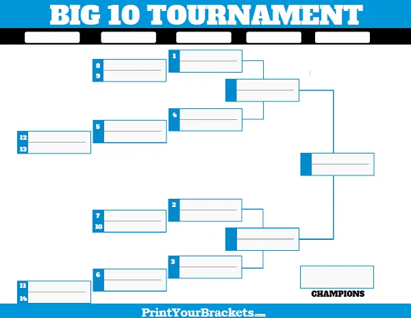 How the Big Ten Basketball Tournament Works: Format, Rules & 2026 Changes