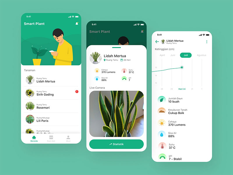 SmartPlant