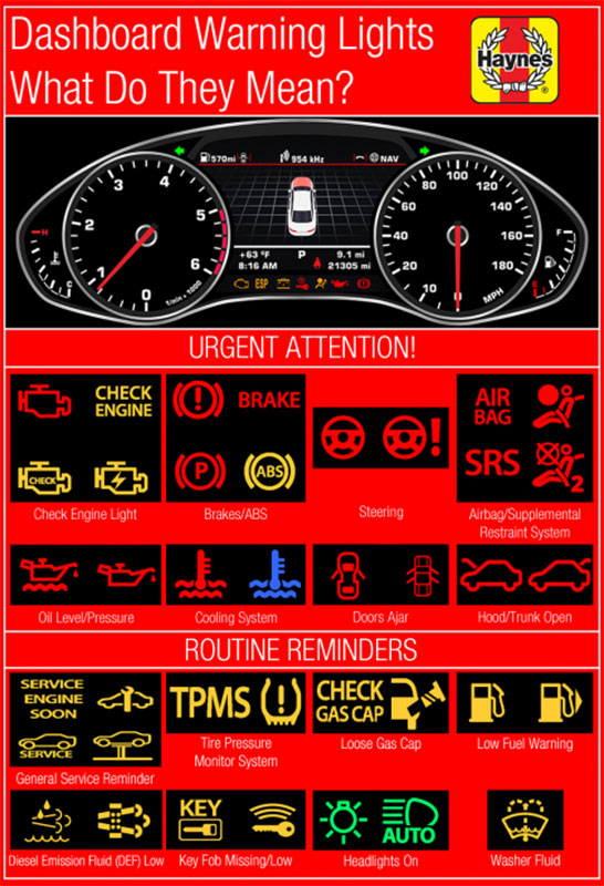 Your Car s Dashboard Lights