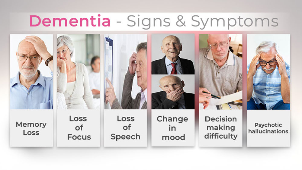 Dementia Signs & Symptoms