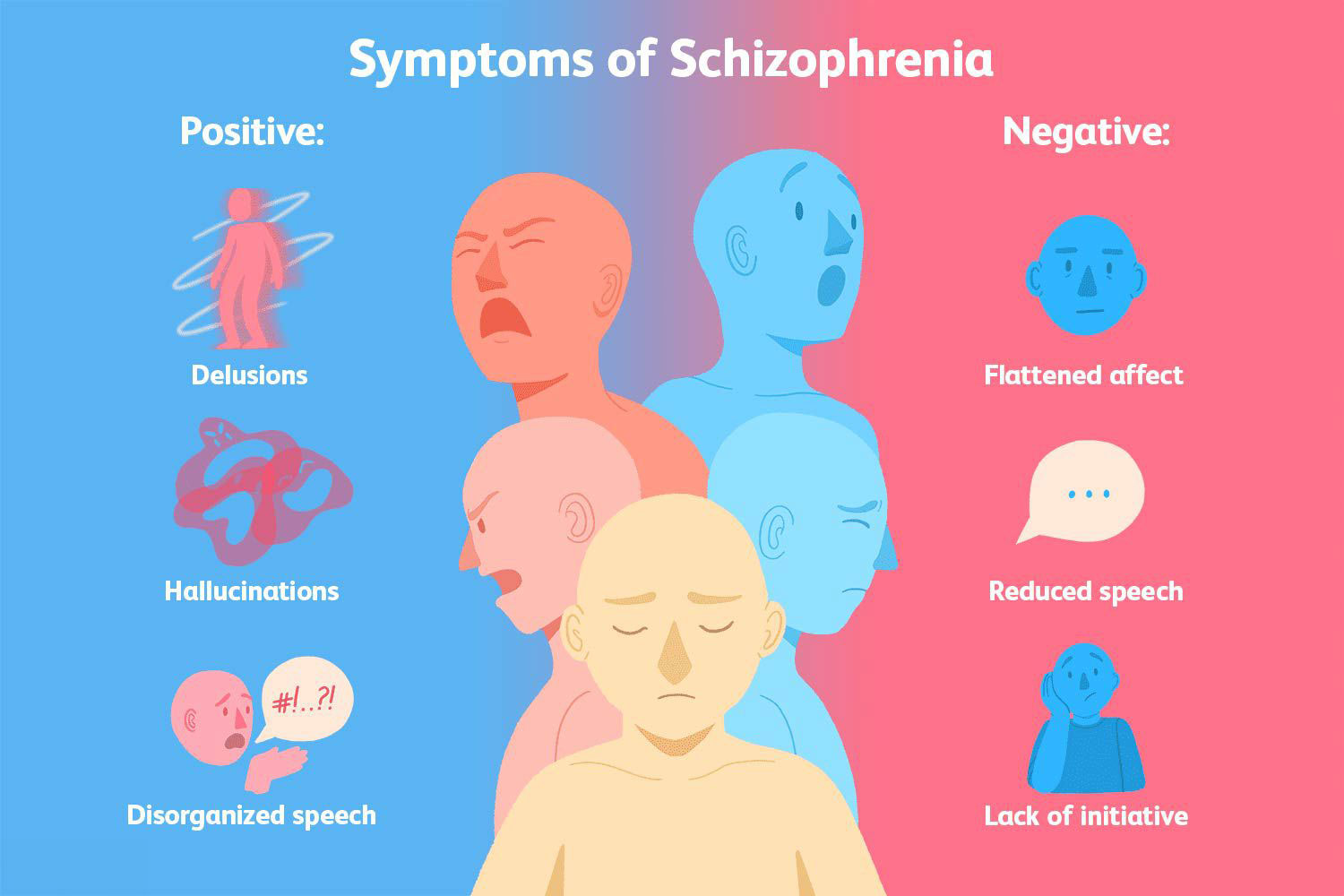 Symptoms