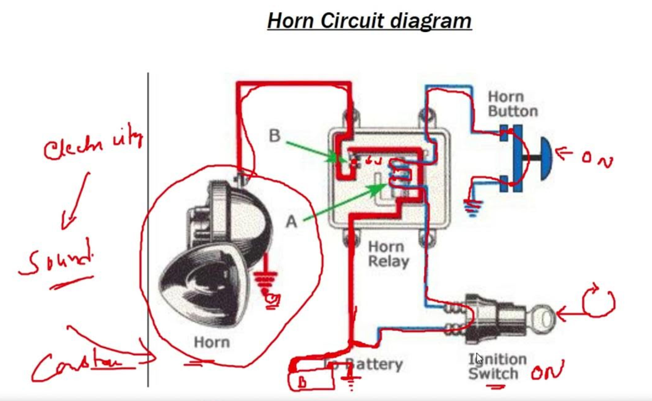 just how does a car horn work _9b9dfa27 7c4b 44e9 af79 be51a247e0f4