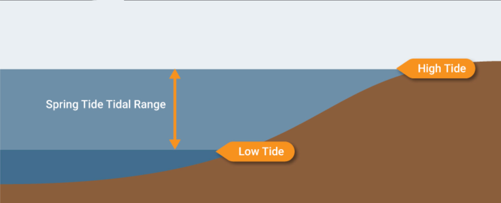 what is a neap tide and why it matters_20c8a38d 6df6 4d39 af26 3be94f58a5d2