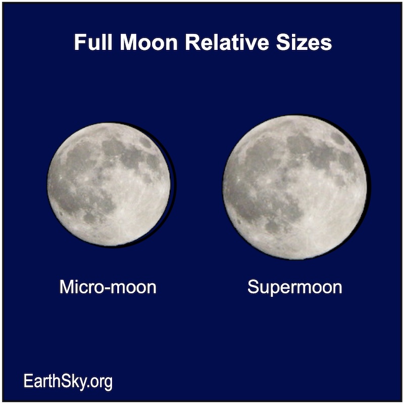 1767802929582_SuperMicro Moon relative sizes
