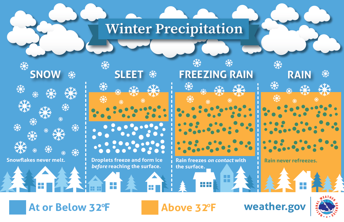 1769012321128_winter_precipitation