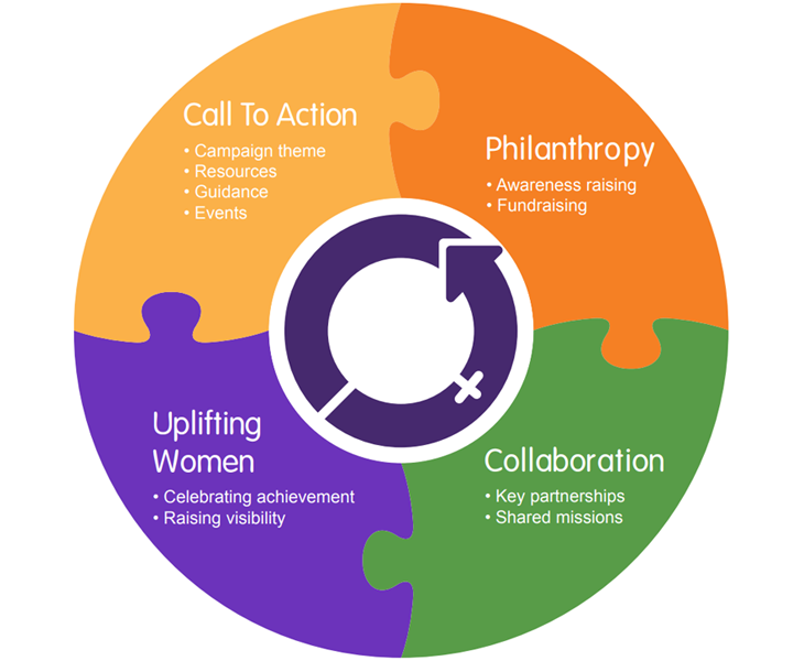 1773417438173_InternationalWomensDay owns it