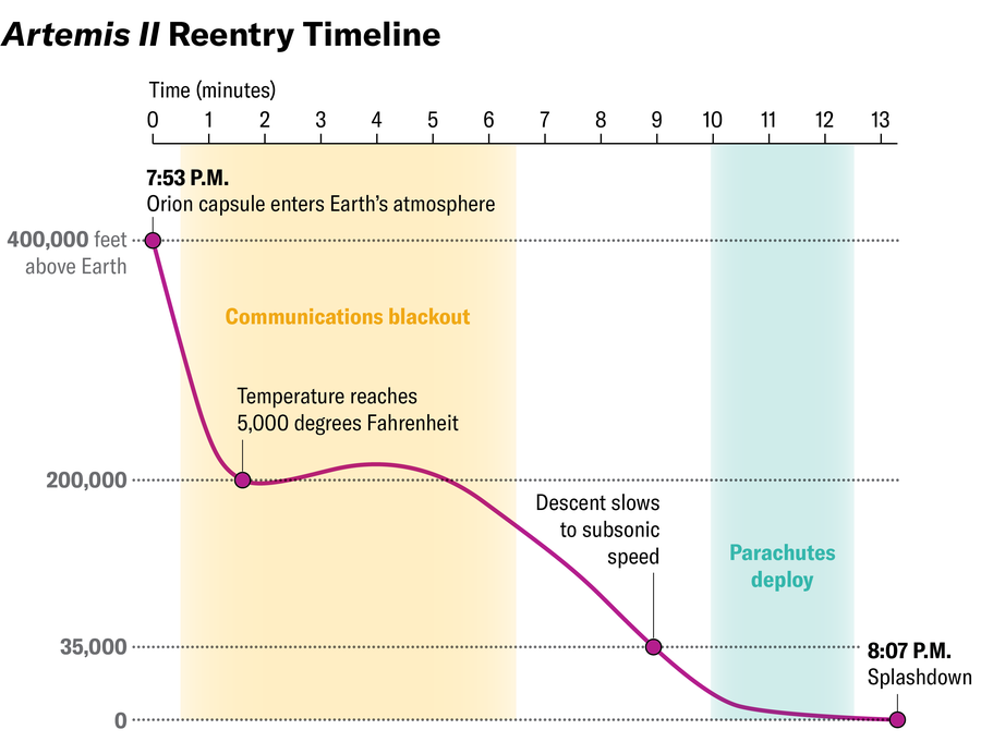 1775920584005_artemis reentry_graphic_d_TEXT