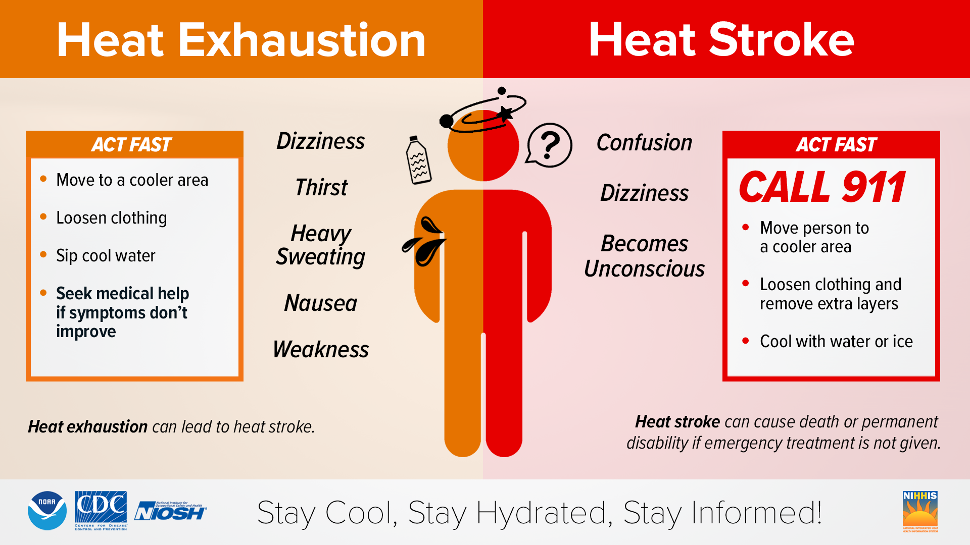 1781101665283_heat symptoms 2022 final