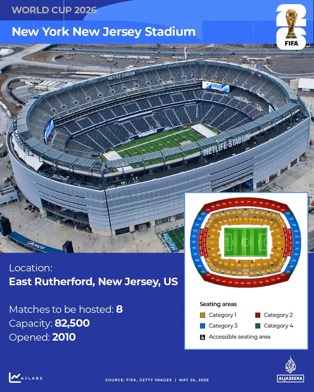1781187810857_INTERACTIVE World Cup 2026 Stadiums New_Jersey_Stadium 1779602617