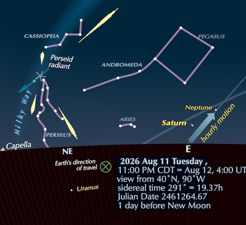 1786633285359_Horizon scene Perseids 2026 Guy Ottewell