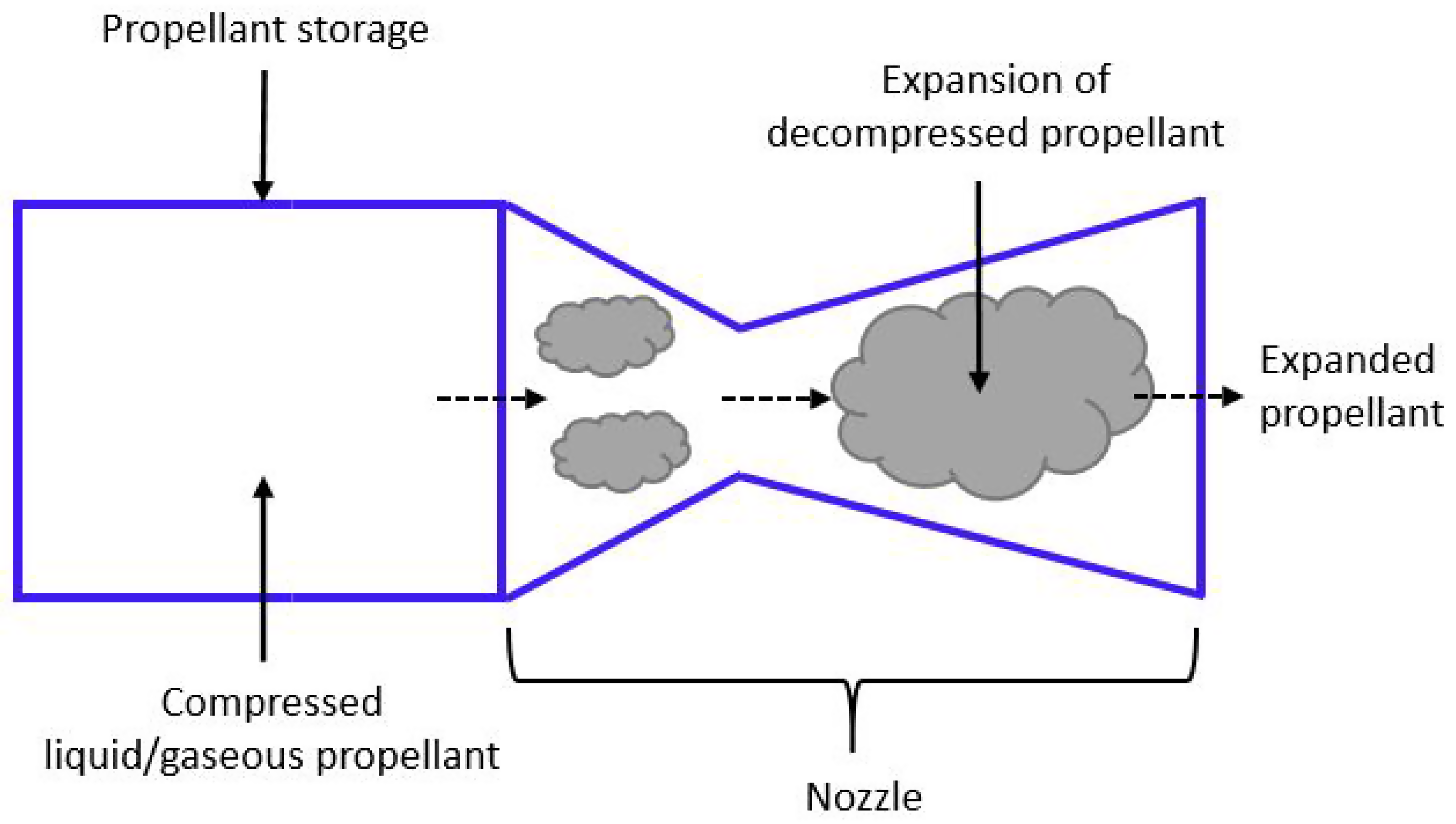 1792686343098_Cold_gas_thruster_diagram